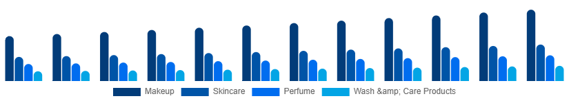China Male Grooming Market Type 2025-2033