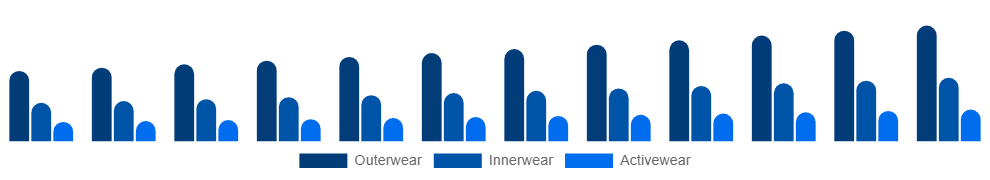 China Maternity Wear Market Product 2025-2033