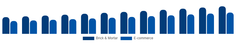 China Menswear Market Distribution 2025-2033