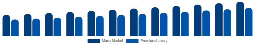 China Menswear Market Price Tier 2025-2033