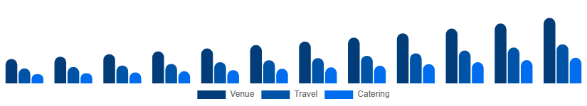 China MICE Market Service 2025-2033