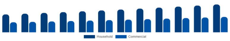 China Microwave Oven Market End-user 2025-2033
