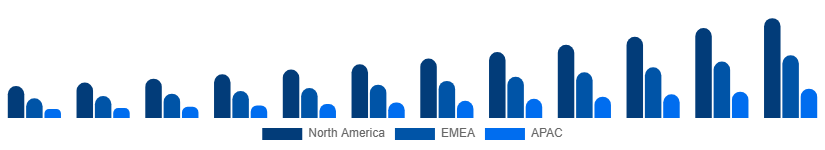 China Music Streaming Market Region 2025-2033