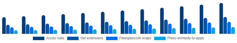 China Nail Extensions Market Product 2025-2033
