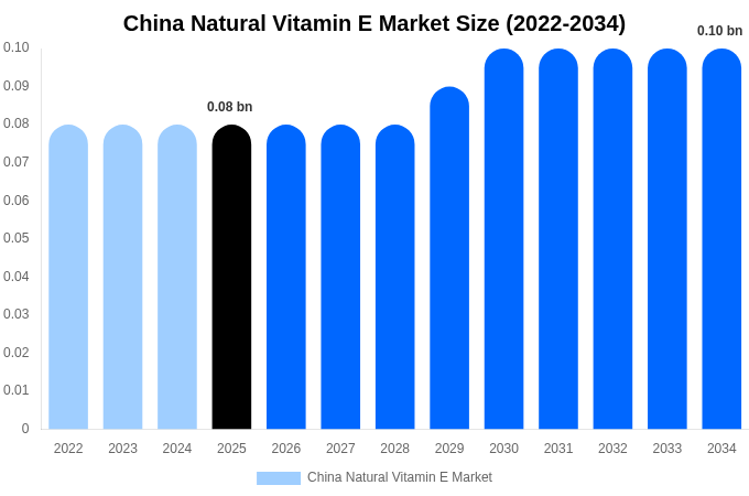中国 有機飲料市場 市場規模・シェアレポート 2034年まで