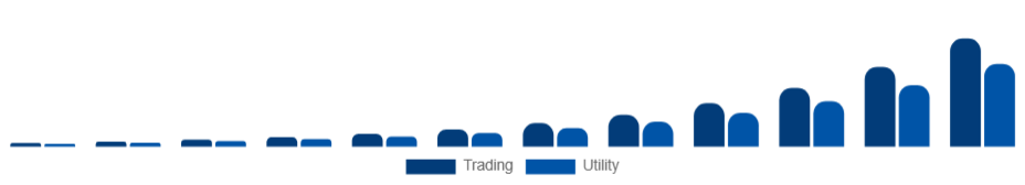 China Non-Fungible Token Market Application 2025-2033