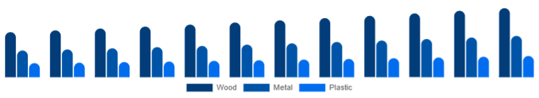 China Office Storage & Organization Market Material 2025-2033