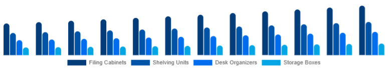 China Office Storage & Organization Market Product Type 2025-2033