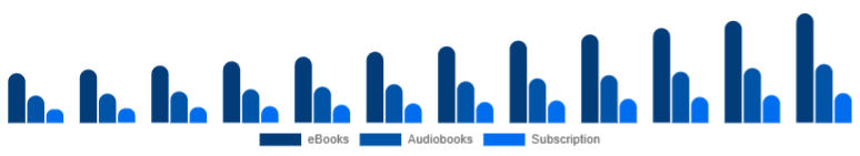 China Online Books Services Market Format 2025-2033