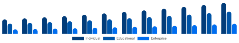 China Online Books Services Market User 2025-2033