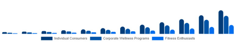 China Online Fitness Market End-User 2025-2033