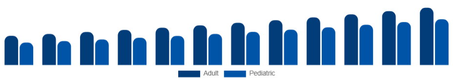 China Oral Care Market Demographic 2025-2033