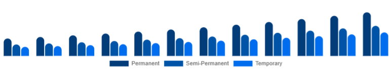 China Organic Hair Color Market Product Type 2025-2033