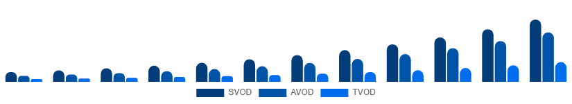 China Over The Top Market Business Model 2025-2033