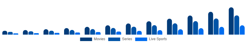 China Over The Top Market Content Type 2025-2033