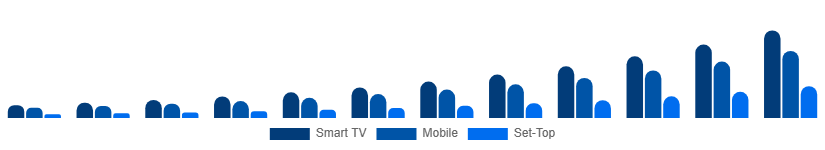 China Over The Top Market Device 2025-2033