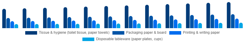 China Paper Goods Market Product Type 2025-2033