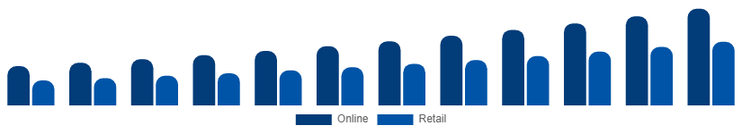 China Party Supplies Market Distribution 2025-2033