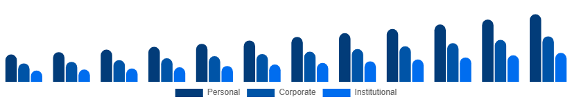 China Party Supplies Market End Use 2025-2033