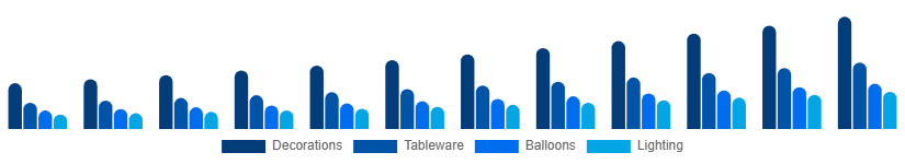 China Party Supplies Market Product 2025-2033