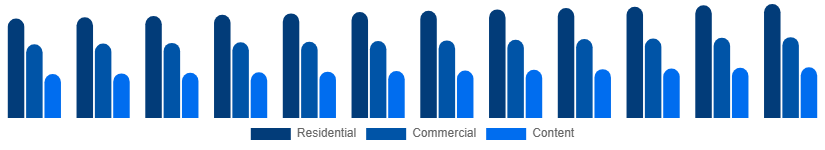 China Pay TV Market Application 2025-2033