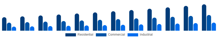 China Pest Control Products Market End User 2025-2033