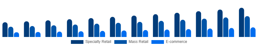 China Playing Cards And Board Games Market Sales Channel 2025-2033