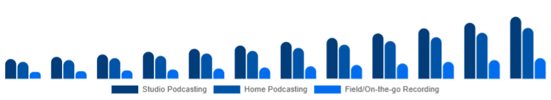 China Podcast Microphone Market Use Case 2025-2033