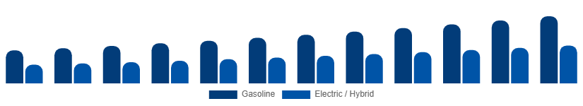China Power Sports Market Propulsion 2025-2033