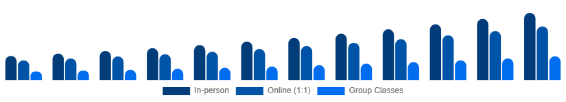 China Private Tutoring Market Mode 2025-2033