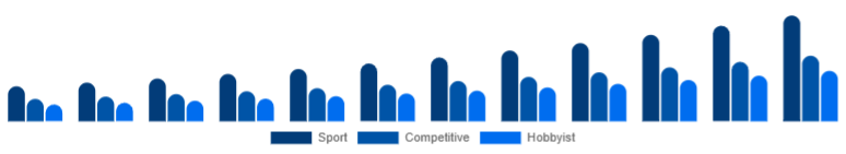 China Racing Drones Market Application 2025-2033