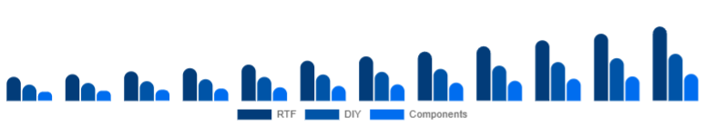 China Racing Drones Market Kit 2025-2033