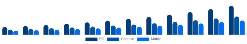 China Shooter Games Market Platform 2025-2033