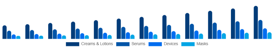 China Skin Tightening Products Market Product 2025-2033