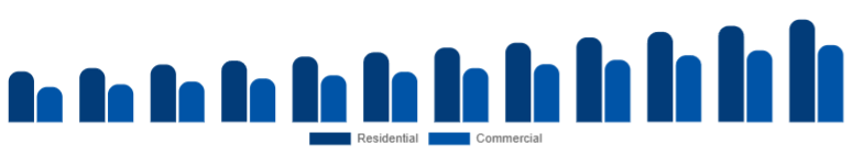 China Smart Ceiling Fans Market End-user 2025-2033
