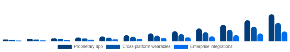 China Smart Rings Market Ecosystem 2025-2033