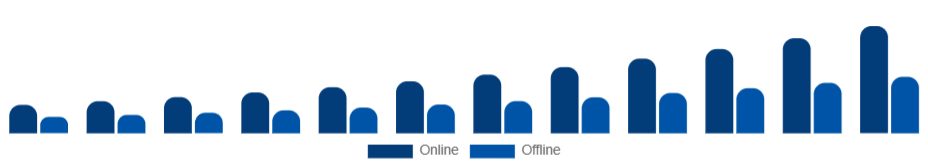 China Smart TV Market Distribution Channel 2025-2033