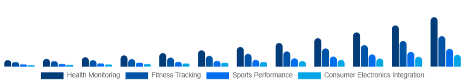 China Smart Wearables Market Application 2025-2033