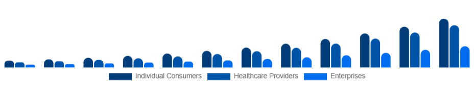 China Smart Wearables Market End-User 2025-2033