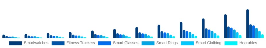 China Smart Wearables Market Product Type 2025-2033