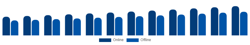 China Smartphone Market Distribution 2025-2033