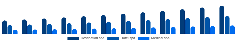China Spa Resort Market Type 2025-2033