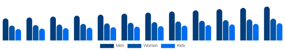 China Sports Apparel Market End User 2025-2033
