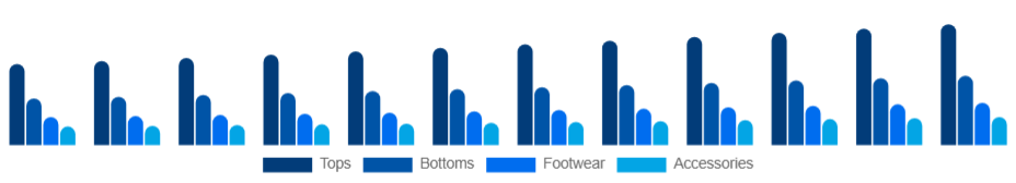China Sports Apparel Market Product 2025-2033