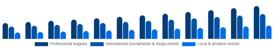 China Sports Events Market Event type 2025-2033