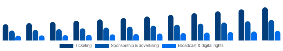 China Sports Events Market Revenue stream 2025-2033