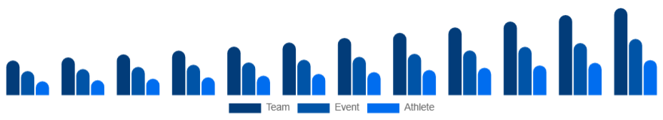 China Sports Sponsorship Market Sponsorship Type 2025-2033