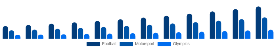 China Sports Sponsorship Market Sport 2025-2033