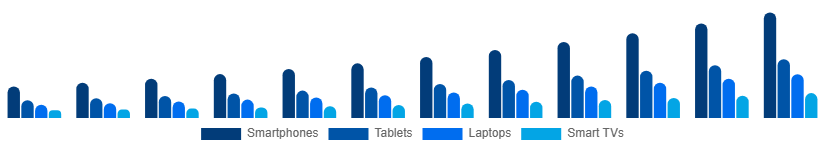 China Sports Streaming Platform Market Device 2025-2033