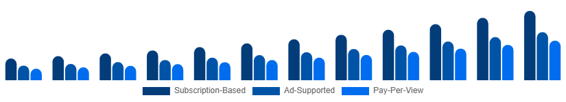China Sports Streaming Platform Market Platform Type 2025-2033